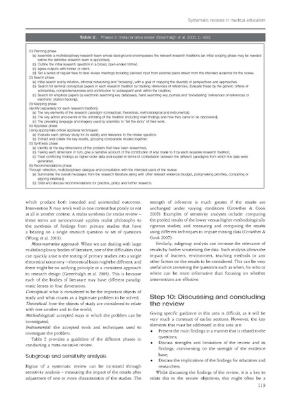 File:Systematic reviews in medical education A practical approach AMEE Guide 94.pdf