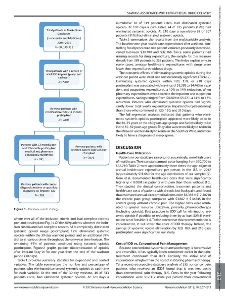 File:Systemic Opioid Elimination After Implantation Reduction on Healthcare Costs.pdf