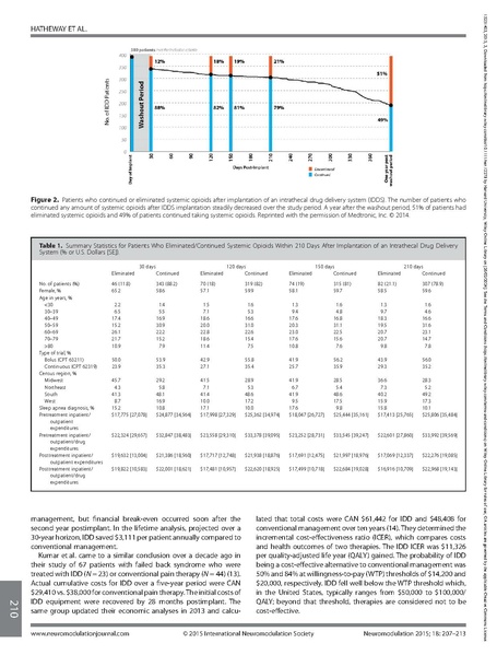 File:Systemic Opioid Elimination After Implantation Reduction on Healthcare Costs.pdf