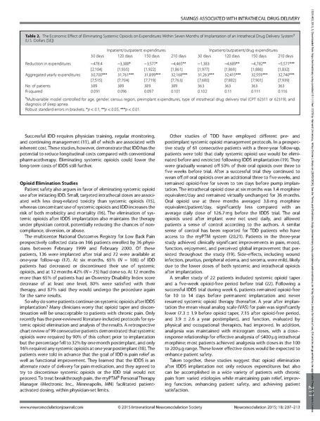 File:Systemic Opioid Elimination After Implantation Reduction on Healthcare Costs.pdf