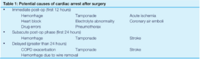 Table 1 arrest after surgery.png