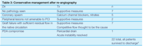 Table 3- re-angiography.png