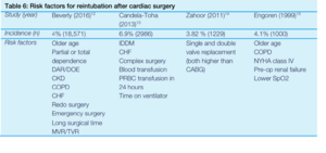Table 6- reintubation.png