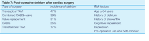 Table 7- post op delirium.png