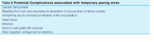 Table 8- complications with temp pacing wires.png