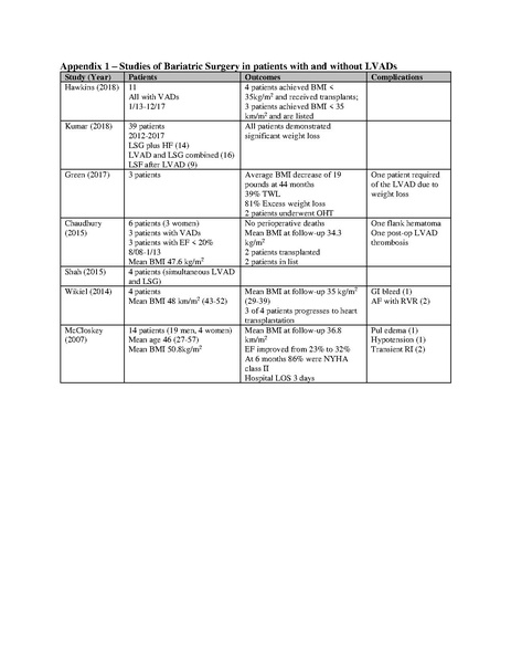 File:Team about Bariatric Surg in HF pts (May 20, 2019).pdf