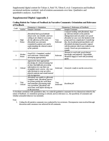 File:Tekian et al IM Competencies and Feedback AcadMed 2019.pdf