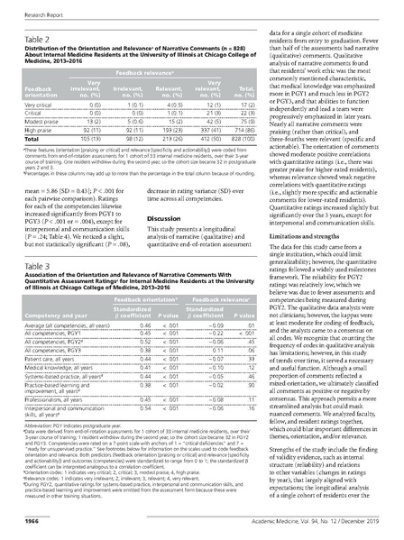 File:Tekian et al IM Competencies and Feedback AcadMed 2019.pdf