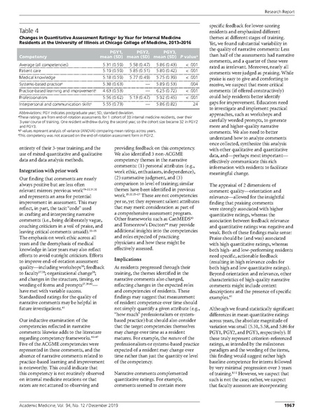 File:Tekian et al IM Competencies and Feedback AcadMed 2019.pdf