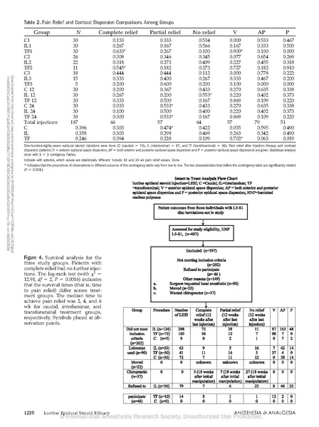 File:The efficacy of lumbar epidural steroid injections.38.pdf