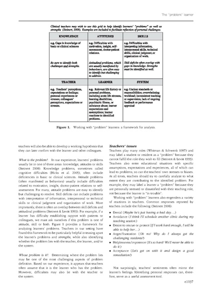 File:The problem learner Whose problem is it AMEE Guide No 76.pdf