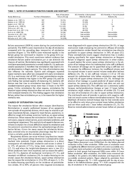 File:Thille Concise Clinical Review 2013 - Decision to Extubate in ICU.pdf