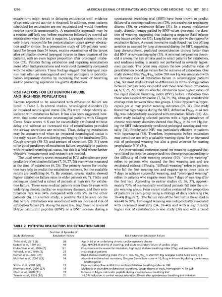 File:Thille Concise Clinical Review 2013 - Decision to Extubate in ICU.pdf