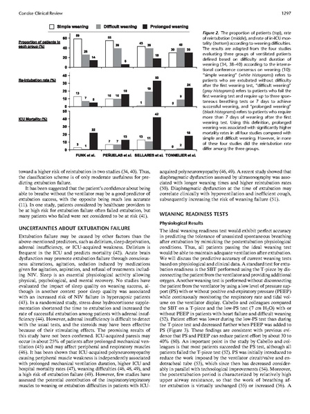 File:Thille Concise Clinical Review 2013 - Decision to Extubate in ICU.pdf