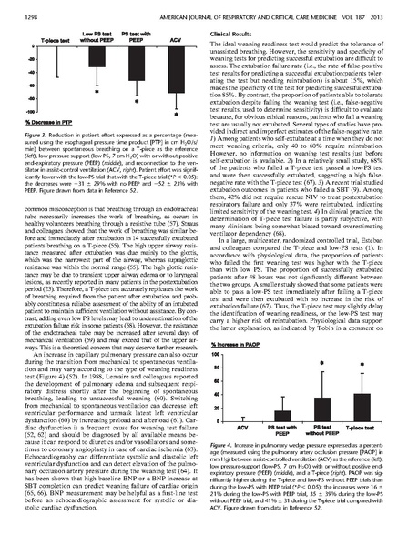 File:Thille Concise Clinical Review 2013 - Decision to Extubate in ICU.pdf