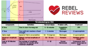 Thrombelatagram (TEG).png