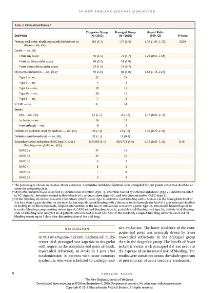 File:Ticag v prasugrel.pdf