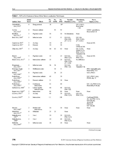 File:USGRA and safety evidance based.neal.pdf