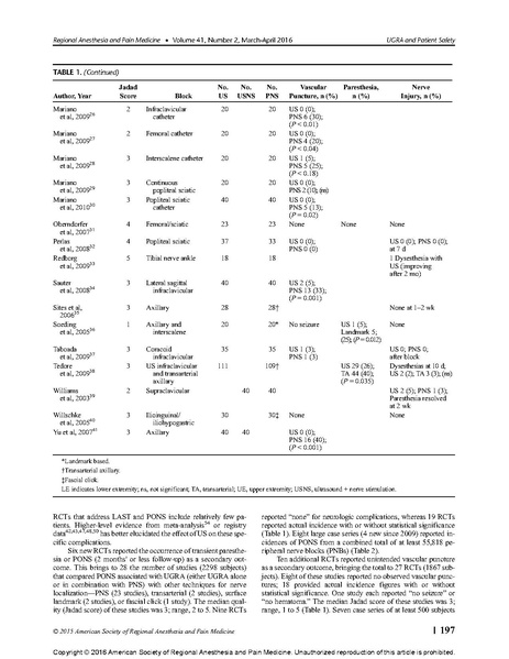 File:USGRA and safety evidance based.neal.pdf