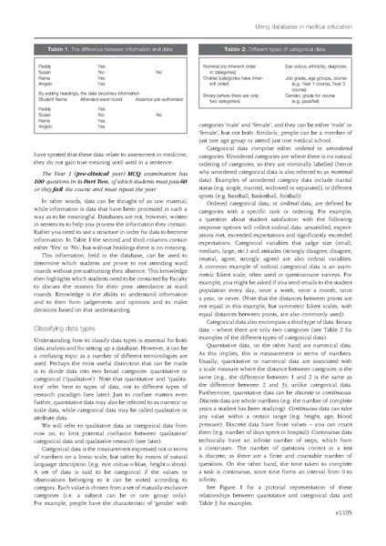 File:Using databases in medical education research AMEE Guide No 77.pdf