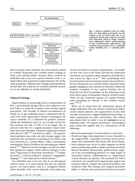 File:VAE Review Mirski Anesthesiology 2007.pdf