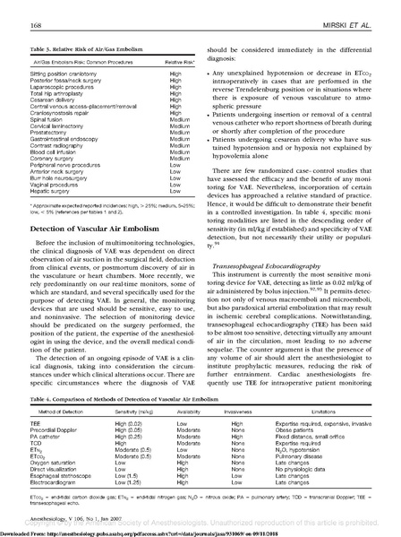 File:VAE Review Mirski Anesthesiology 2007.pdf