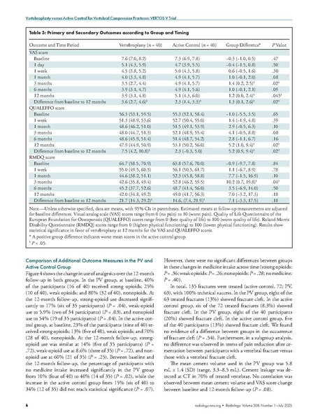 File:Vertebroplasty versus Active Control Intervention for VCF.pdf