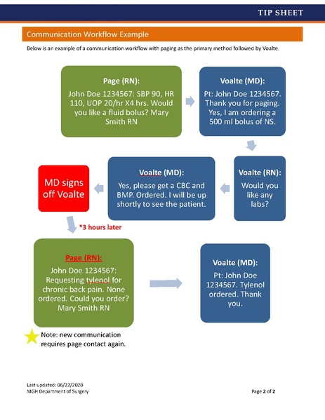 File:Voalte Nursing Tip Sheet v2 FINAL.pdf