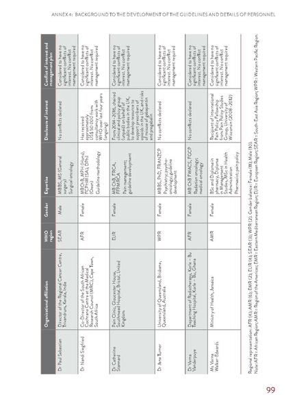 File:WHO Guidelines for Cancer Pain.pdf