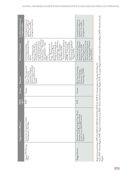 File:WHO Guidelines for Cancer Pain.pdf