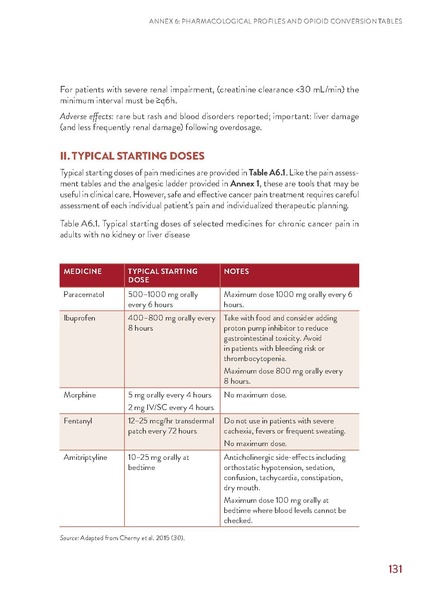 File:WHO Guidelines for Cancer Pain.pdf