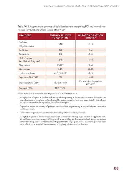 File:WHO Guidelines for Cancer Pain.pdf