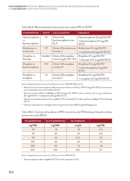 File:WHO Guidelines for Cancer Pain.pdf
