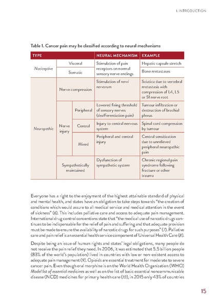 File:WHO Guidelines for Cancer Pain.pdf