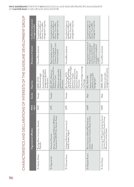 File:WHO Guidelines for Cancer Pain.pdf