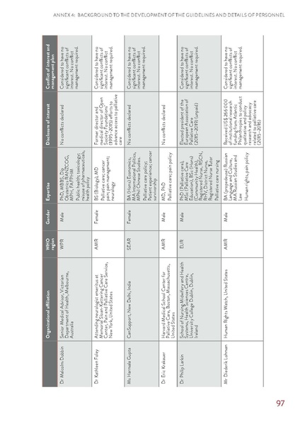 File:WHO Guidelines for Cancer Pain.pdf