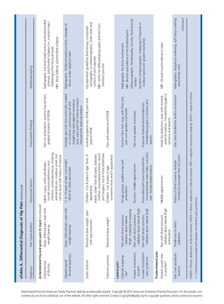 File:Wilson - Evaluation of the Patient with Hip Pain.pdf