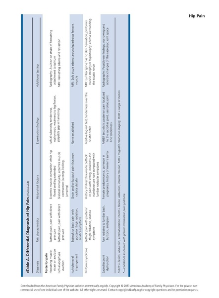 File:Wilson - Evaluation of the Patient with Hip Pain.pdf