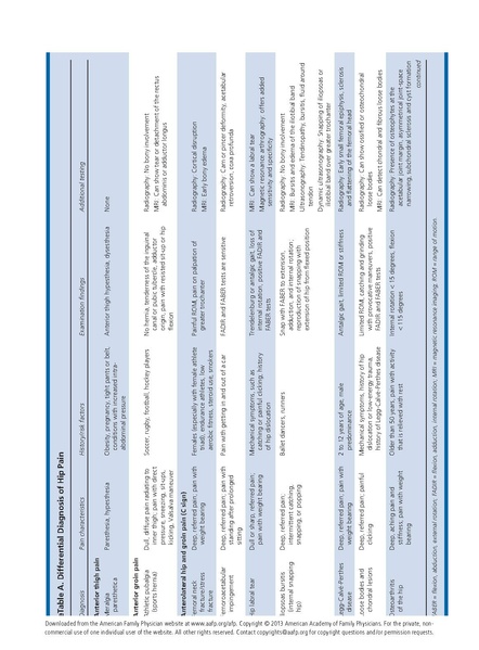 File:Wilson - Evaluation of the Patient with Hip Pain.pdf