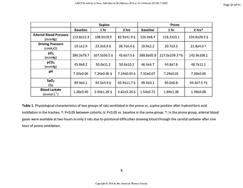 File:Xin AJRCCM 2018 - Ct of prone patients with ARDS.pdf