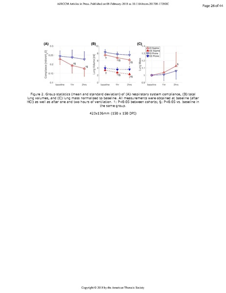 File:Xin AJRCCM 2018 - Ct of prone patients with ARDS.pdf