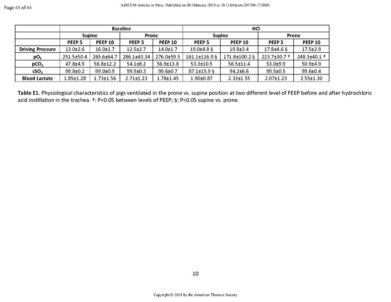 File:Xin AJRCCM 2018 - Ct of prone patients with ARDS.pdf