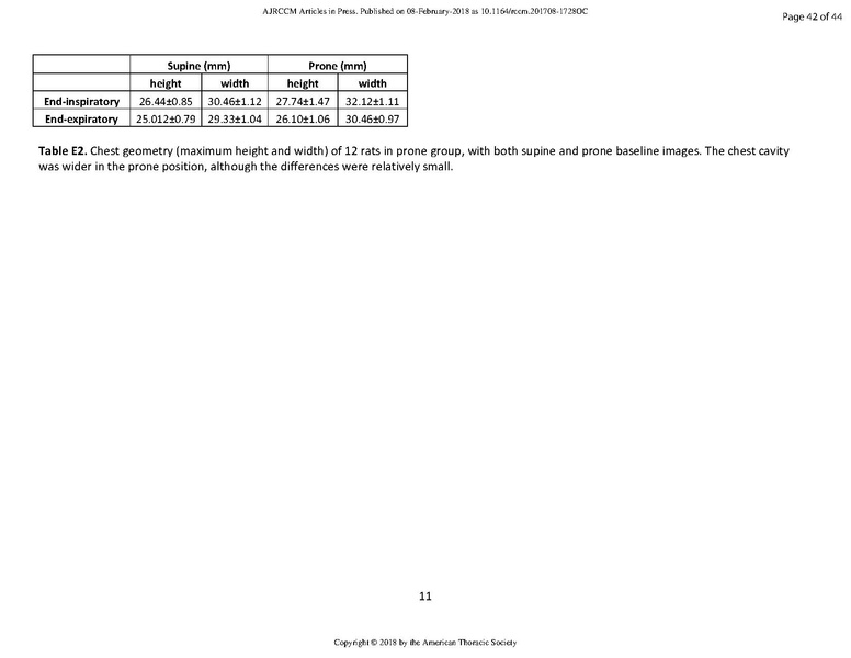 File:Xin AJRCCM 2018 - Ct of prone patients with ARDS.pdf