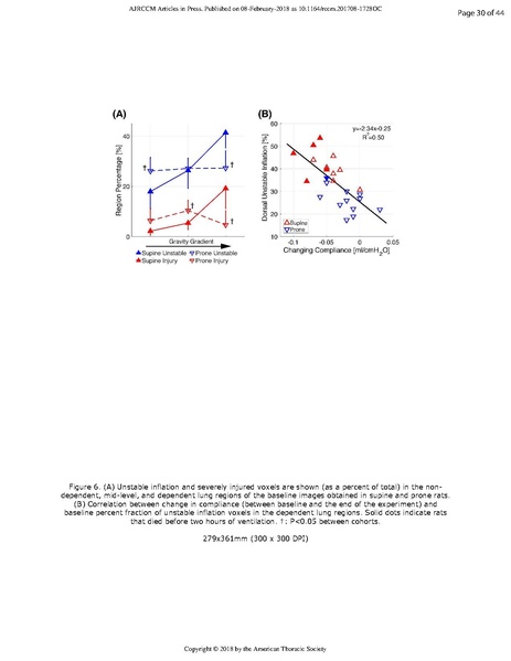 File:Xin AJRCCM 2018 - Prone positioning limits lung injury.pdf