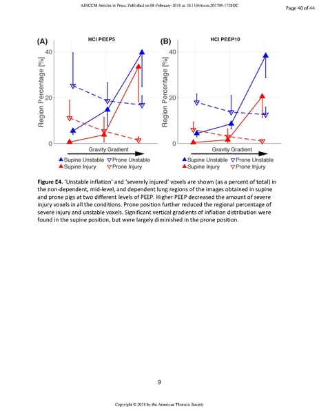 File:Xin AJRCCM 2018 - Prone positioning limits lung injury.pdf