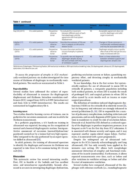 File:Zambon Intensive Care Med 2016 - Diaphragm Assessment with Ultrasound.pdf
