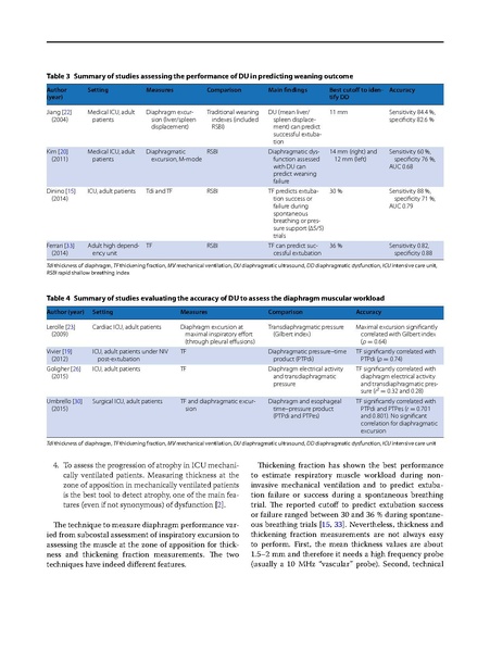 File:Zambon Intensive Care Med 2016 - Diaphragm Assessment with Ultrasound.pdf