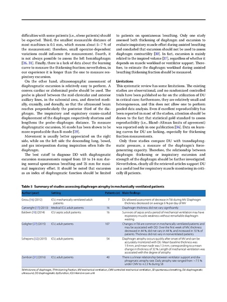 File:Zambon Intensive Care Med 2016 - Diaphragm Assessment with Ultrasound.pdf