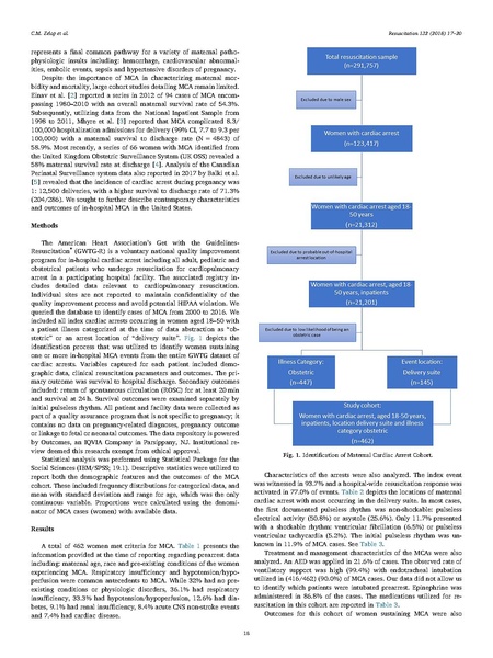 File:Zelop 2018 Resuscitation characteristics and outcomes of maternal cardiac arrest GWTG.pdf