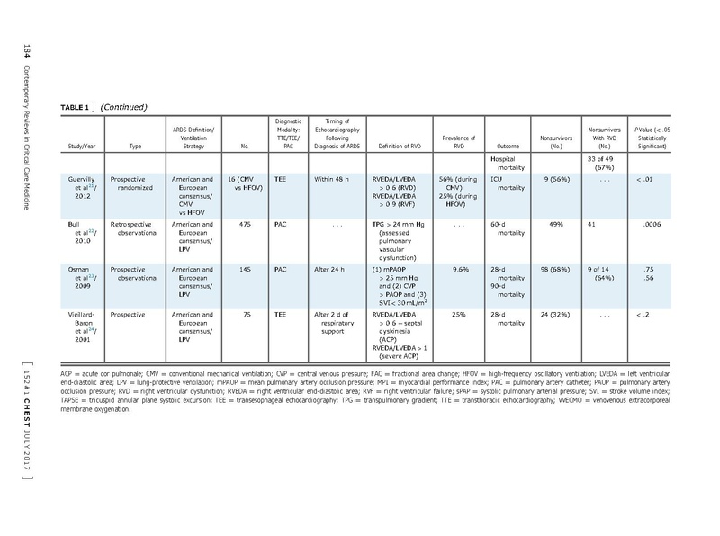 File:Zochios Chest 2017 - RV in ARDS.pdf
